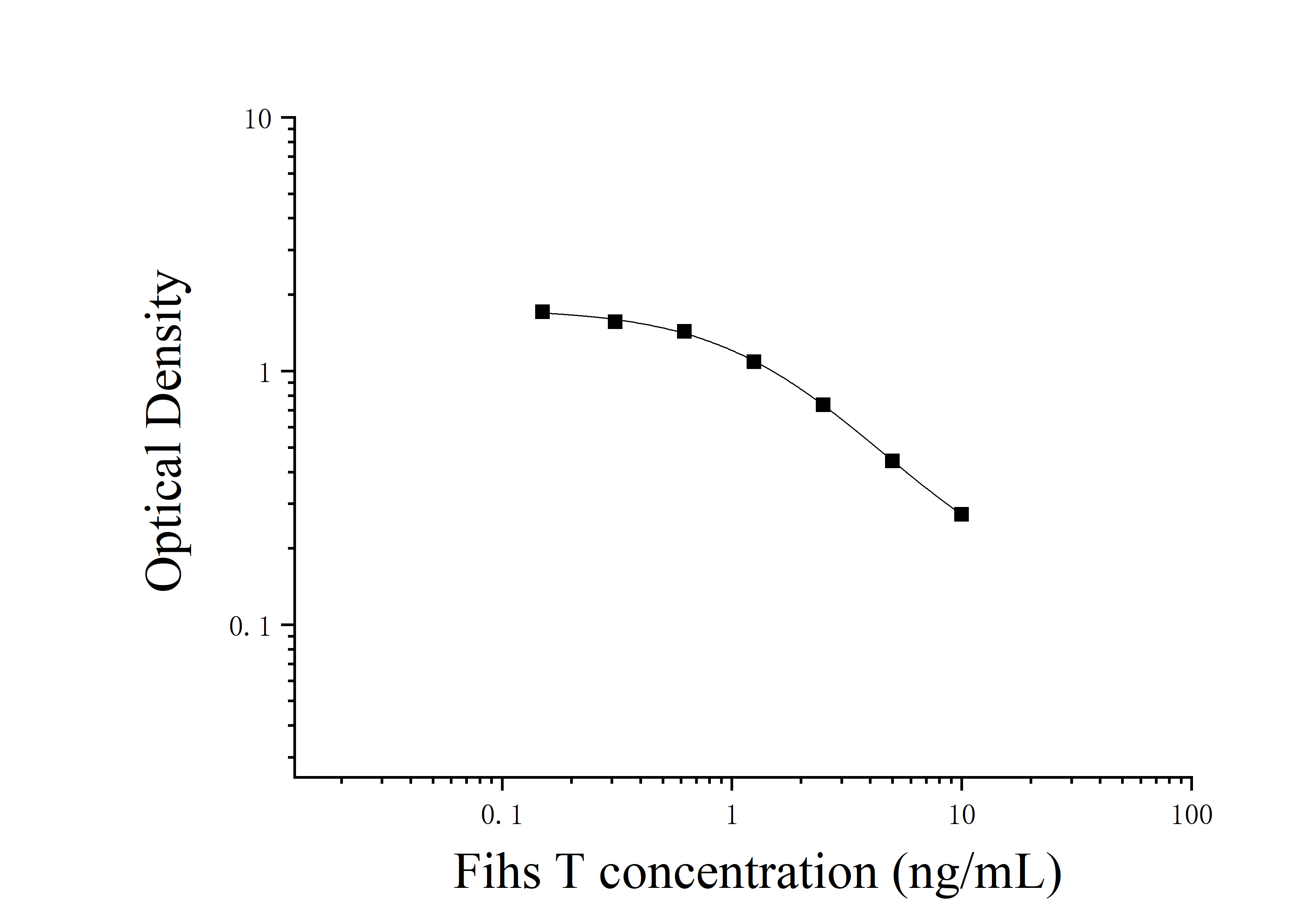 Fish Testosterone (T) ELISA Kit Fish Testosterone (T) ELISA Kit